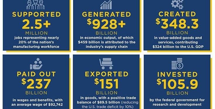 Protect A&D workforce, supply chain – AIAA