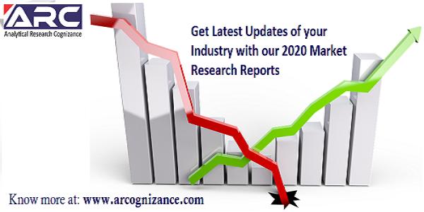 Accounts Payable Automation Market is Booming Worldwide