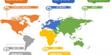 Catalog Management Systems Market Competitive Outlook By