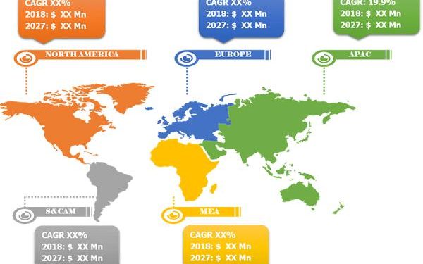 Catalog Management Systems Market Competitive Outlook By