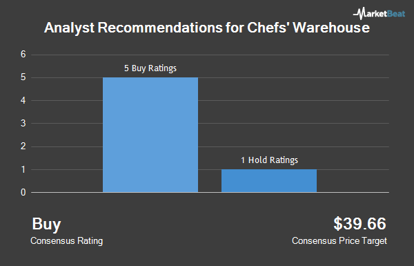 Analyst Recommendations for Chefs` Warehouse (NASDAQ:CHEF) Analyst Recommendations for Chefs` Warehouse (NASDAQ:CHEF)