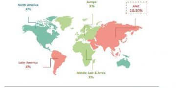Comprehensive Analysis of Global Last Mile Delivery