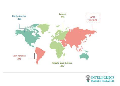 Comprehensive Analysis of Global Last Mile Delivery
