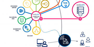 Enterprise SaaS Market 2024 Trends and Future Prospects by Accenture, Akamai, Apptix Asa, Ariba, Ca Technologies, Cdc, Cisco