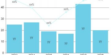 Freight Forwarder Market update | Increasing Investment is expected to boost Market Growth