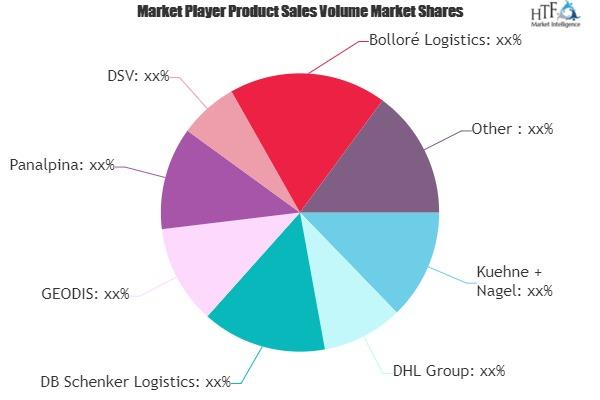 Freight Forwarding Market