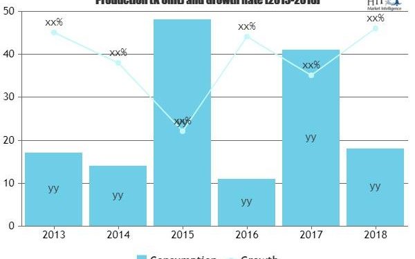Last Mile Delivery Market to See Huge Growth by 2025 | FedEx, Kuehne + Nagel, SF Express