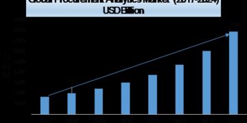 Procurement Analytics Market 2020 2024: Global Leading Drivers, Emerging Audience, Segments, Industry Profits Growth and Regional Analysis