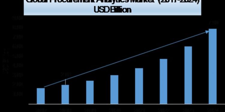 Procurement Analytics Market 2020 2024: Global Leading Drivers, Emerging Audience, Segments, Industry Profits Growth and Regional Analysis