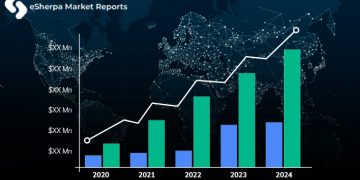 Global Last Mile Delivery for E-commerce Industry Market Size, Analytical Overview, Growth Factors, Demand, Trends And Forecast To 2026