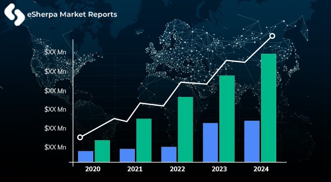 Global Last Mile Delivery for E-commerce Industry Market Size, Analytical Overview, Growth Factors, Demand, Trends And Forecast To 2026