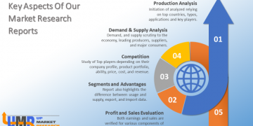 Global Ocean freight and Air freight Market Report 2019 – Industry Capacity, Manufacture, Value, Consumption, Status and Prediction 2025
