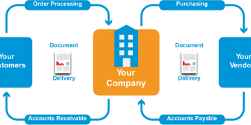 Global Procure-To-Pay Solutions Market 2020 Overview – Zycus, Proactis, GEP, Arvato, Comarch, Ariba – NJ MMA News
