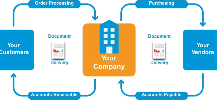 Global Procure-To-Pay Solutions Market 2020 Overview – Zycus, Proactis, GEP, Arvato, Comarch, Ariba – NJ MMA News
