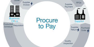 Global Procure-To-Pay Solutions Market 2020 Revenue – Zycus, Proactis, GEP, Arvato, Comarch, Ariba – Bandera County Courier