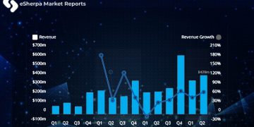 Global ﻿ Heated Windshields Market Executive Summary, Introduction, Sizing, Analysis Top Major Players, Size, Share, Demand, Opportunities and Forecast To 2025