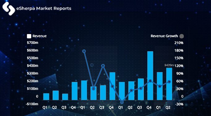 Global ﻿ Heated Windshields Market Executive Summary, Introduction, Sizing, Analysis Top Major Players, Size, Share, Demand, Opportunities and Forecast To 2025