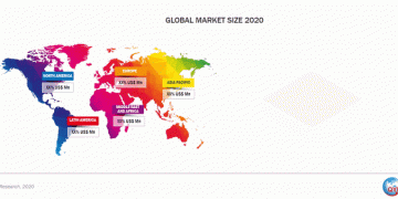 Growth Drivers, Challenges, Trends And Market Dynamics Forecast 2026 – Daily Science