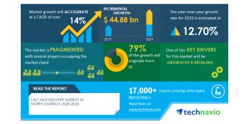 Last Mile Delivery Market in North America 2020-2024 | Growth of E-retailing to Boost Growth | Technavio