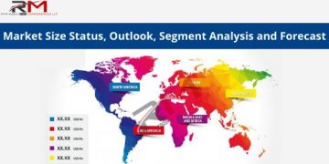 Inventory Management Software Market Outlook 2025: Top