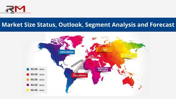 Inventory Management Software Market Outlook 2025: Top