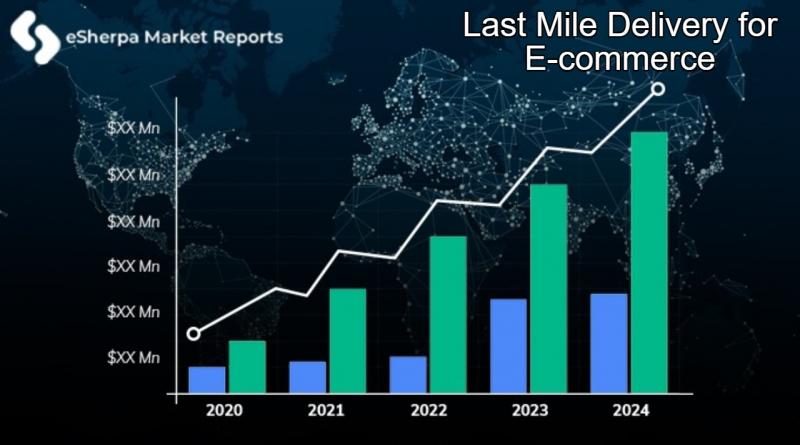 Last Mile Delivery for E-commerce