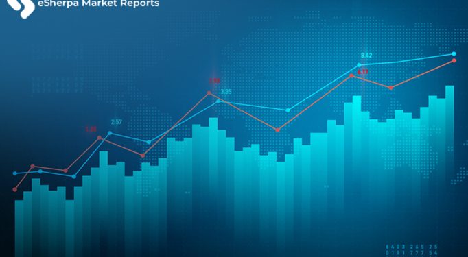 Last Mile Delivery for E-commerce Market Report, Forecast, Key Regions, Manufacturers, Types, Applications, Uses, SWOT Analysis, and Analytical Insights