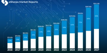 Last Mile Delivery for Large Items Industry Analyzer Technique, Market Size, Share, Advancements, Threats, Opportunities with Growing CAGR till 2026