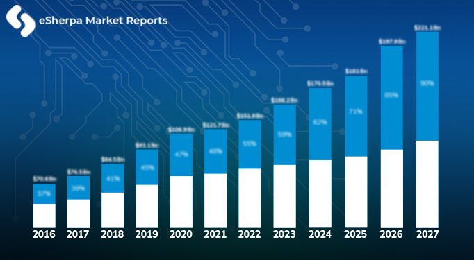 Last Mile Delivery for Large Items Industry Analyzer Technique, Market Size, Share, Advancements, Threats, Opportunities with Growing CAGR till 2026
