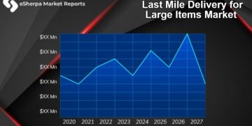 Last Mile Delivery for Large Items Market 2020 Research