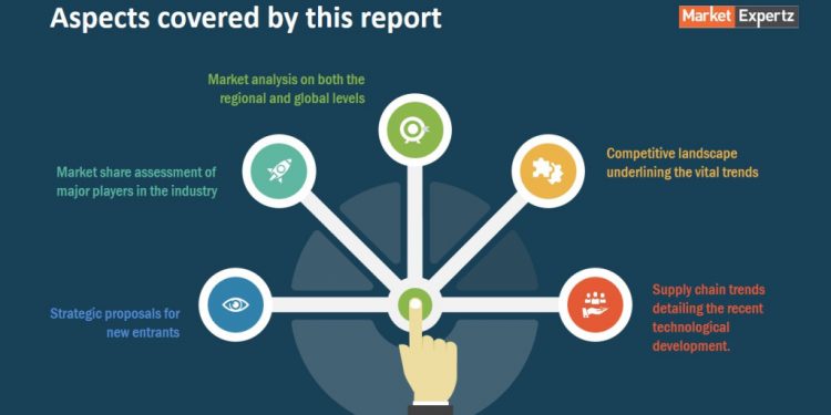 Magnesium Casting Market Global Projection, Developments Status, Analysis, Trends, Strategic Assessment, Research, Region, Share And Global Expansion By 2027