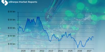 Procure-to-Pay Suites Market Strategies, Intelligence, Analysis, Challenges, and Opportunities with Different Segments – Nyse News Times