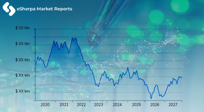 Procure-to-Pay Suites Market Strategies, Intelligence, Analysis, Challenges, and Opportunities with Different Segments – Nyse News Times