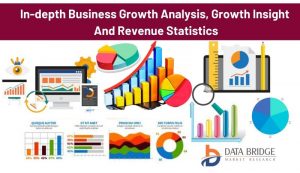 Procurement Analytics Market Impressive Growth