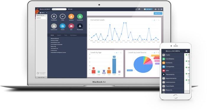 Procurement Management Software Market with Deep Analysis 2020-2026