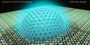 Quantum Dot Sensor Market 2020 Strategic Analysis By Global Manufacturers- QD Vision, Nanosys, Nanoco Group – Galus Australis