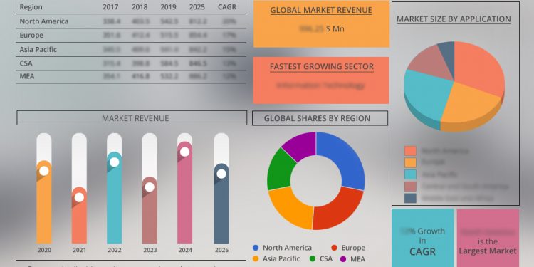 Recent News Stories Shows How The Supply Chain Analytics Technology Software Market Products Are Surviving In The Global Industry To 2026? – 3rd Watch News
