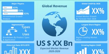 Refrigerated Warehouse Service Market Cost Analysis, Strategy and Growth Factor Report 2020| Lineage Logistics, Americold Logistics, United States Cold Storage, etc.