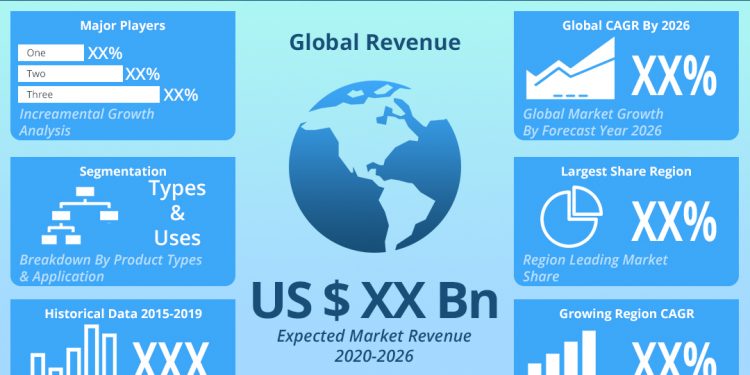 Refrigerated Warehouse Service Market Cost Analysis, Strategy and Growth Factor Report 2020| Lineage Logistics, Americold Logistics, United States Cold Storage, etc.