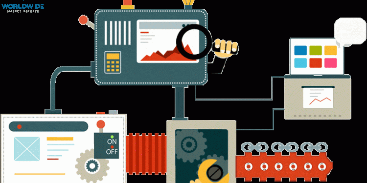 SaaS-Based Expense Management Market Size | Status | Top Players | Trends