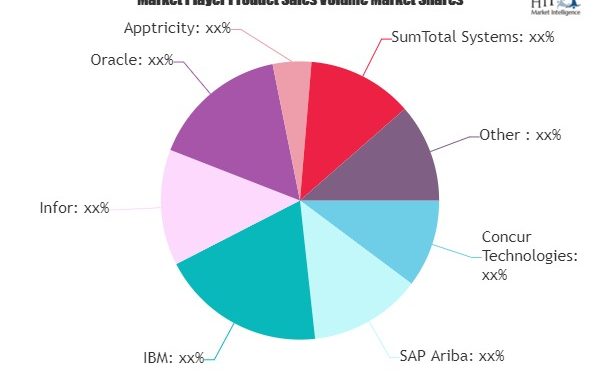 SaaS-Based Expense Management Software Market SWOT Analysis by key players Oracle, Apptricity, SumTotal Systems, Insperity