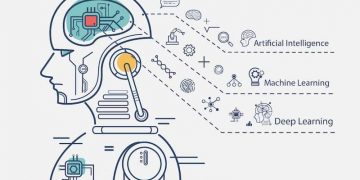 What Will Tomorrow’s Supply Chain Look Like?
