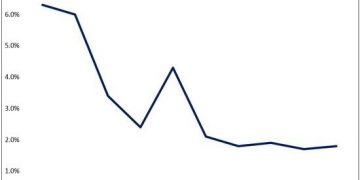 Dollar Tree: The Pressure Mounts