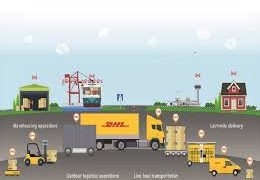 Last Mile Delivery For E-commerce Market 2020 Increasing Demand, Growth analysis and Strategic Overview 2026