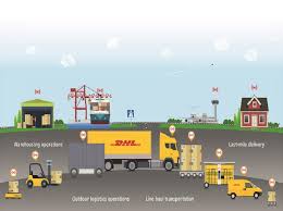 Last Mile Delivery For E-commerce Market 2020 Increasing Demand, Growth analysis and Strategic Overview 2026