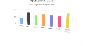 Accounts Payable Automation Market Next Big Thing | SAP Ariba, Sage Software, Tipalti, FreshBooks, Zycus, FIS