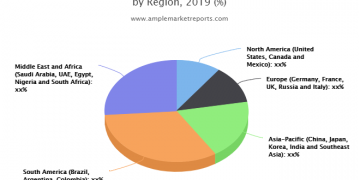 Global Less-than Container Load Freight Forwarding Market 2020: What will restrain market growth in future?