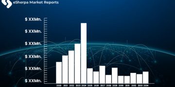  Air Cargo Security & Screening Systems Market Top Key Players, Size, Share, Demand, Opportunities, Forecasts, CAGR, Trends, Volume, Types, Product Analysis by 2025