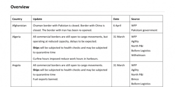 COVID-19 – Cargo Entry Point Update, 6 April 2020 – World