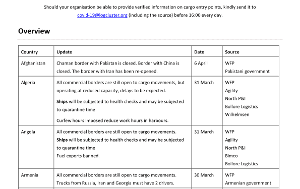 COVID-19 – Cargo Entry Point Update, 6 April 2020 – World
